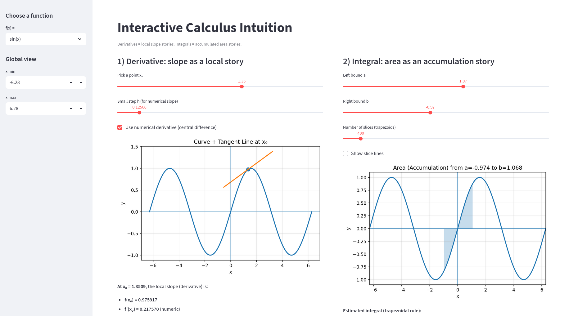 Screenshot of the Interactive Calculus Intuition tool